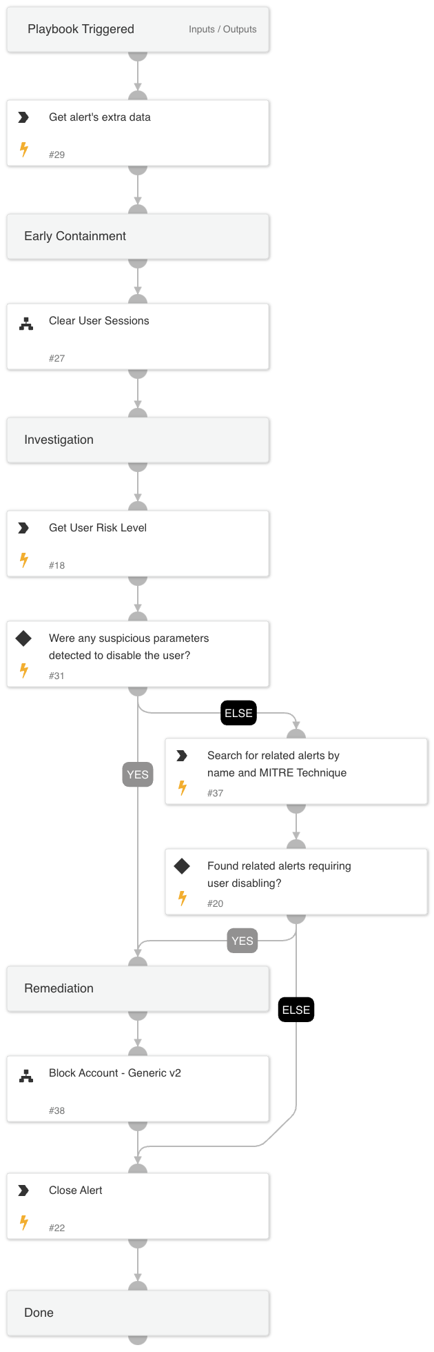 A successful SSO sign-in from TOR