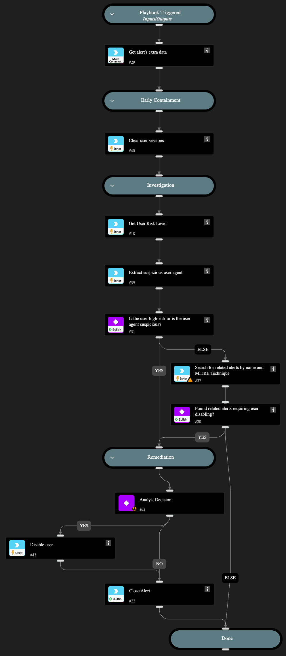 A successful SSO sign-in from TOR