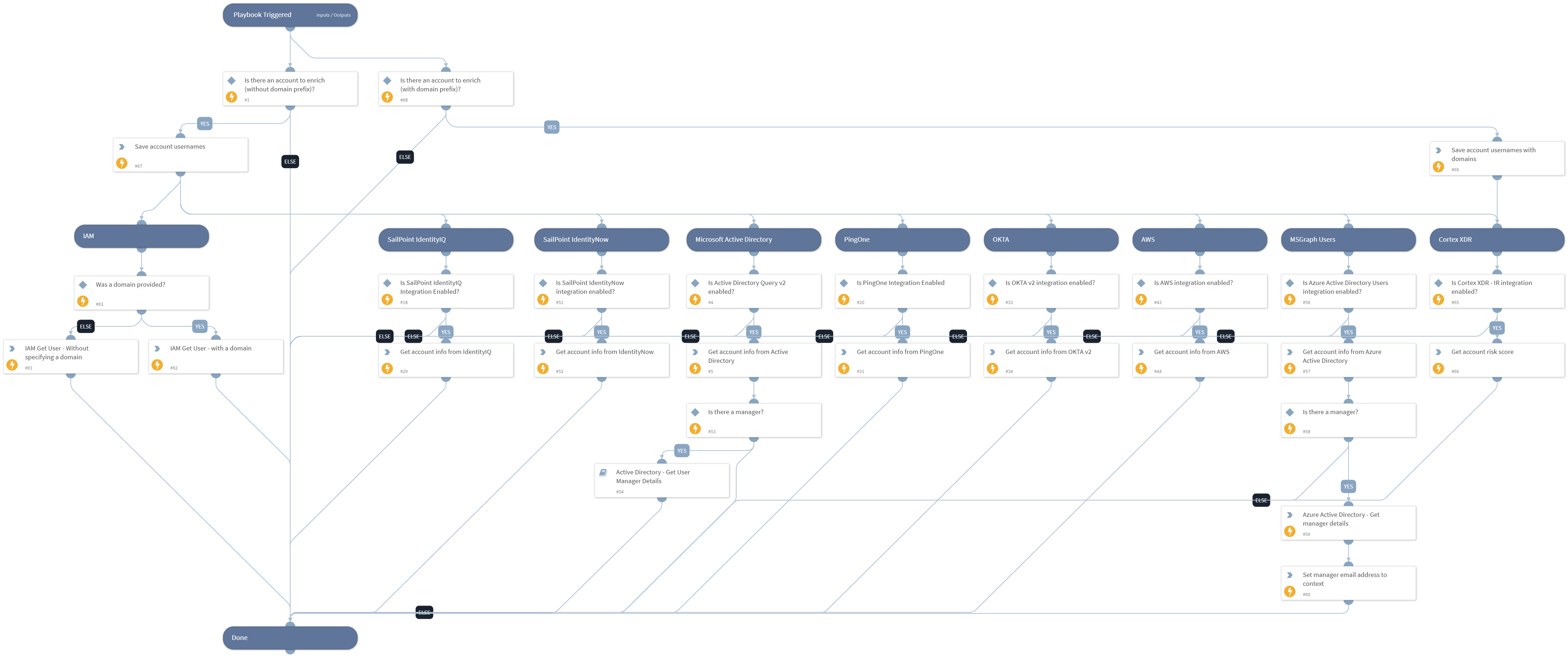 Account Enrichment - Generic v2.1