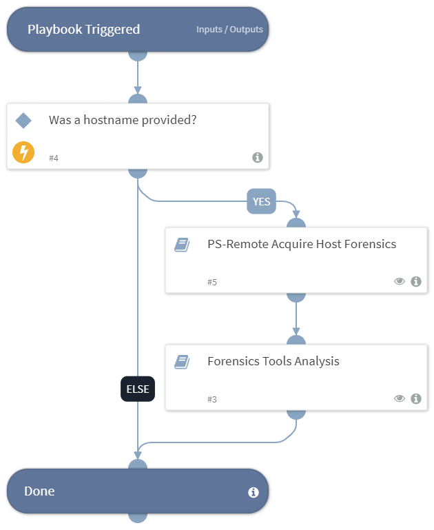 Acquire And Analyze Host Forensics