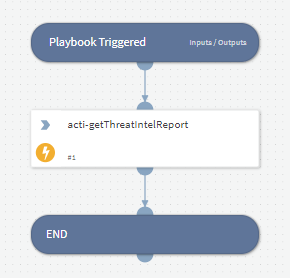 ACTI Report Enrichment