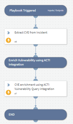 ACTI Vulnerability Enrichment