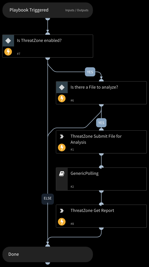 Analyze File - Sandbox - ThreatZone