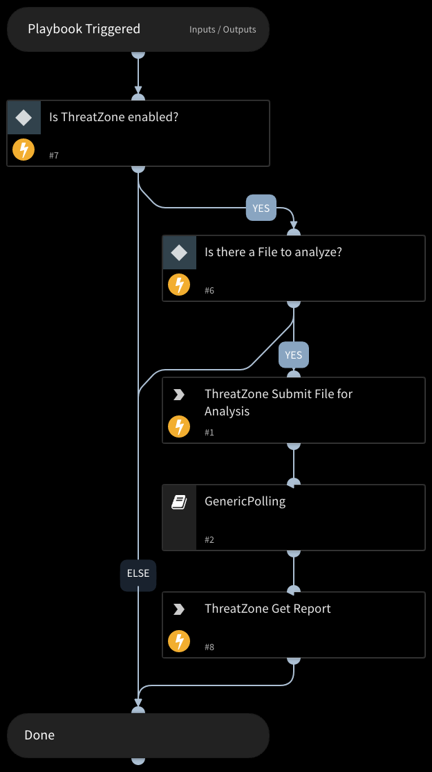 Analyze File - Static Scan - ThreatZone