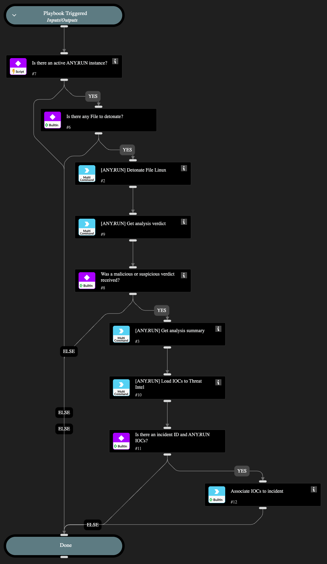 ANYRUN Detonate File Linux