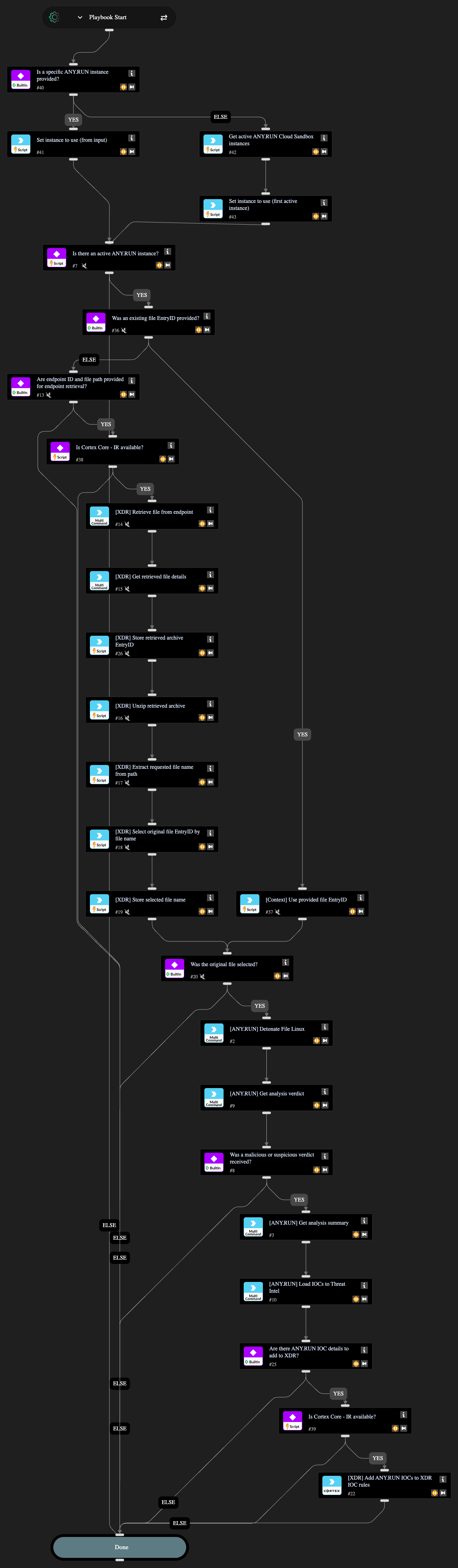 ANYRUN Detonate File Linux for XDR