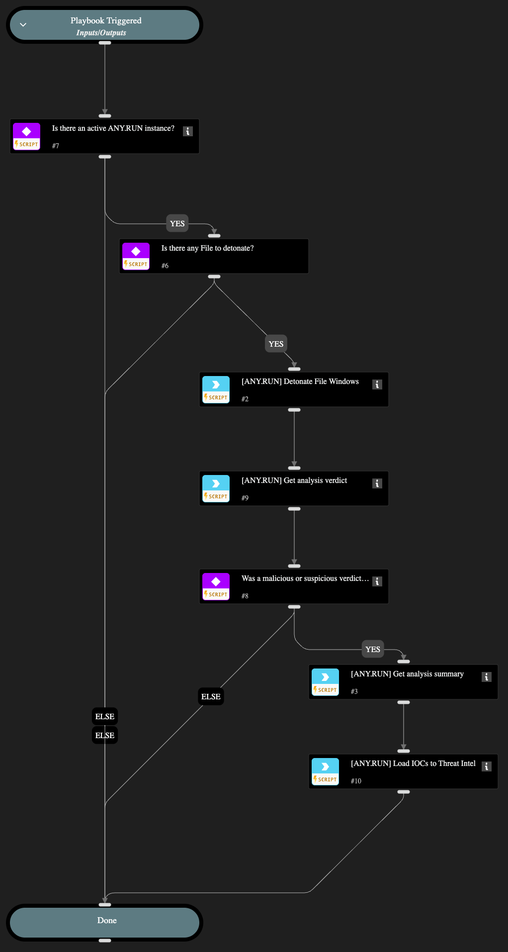 ANYRUN Detonate File Windows