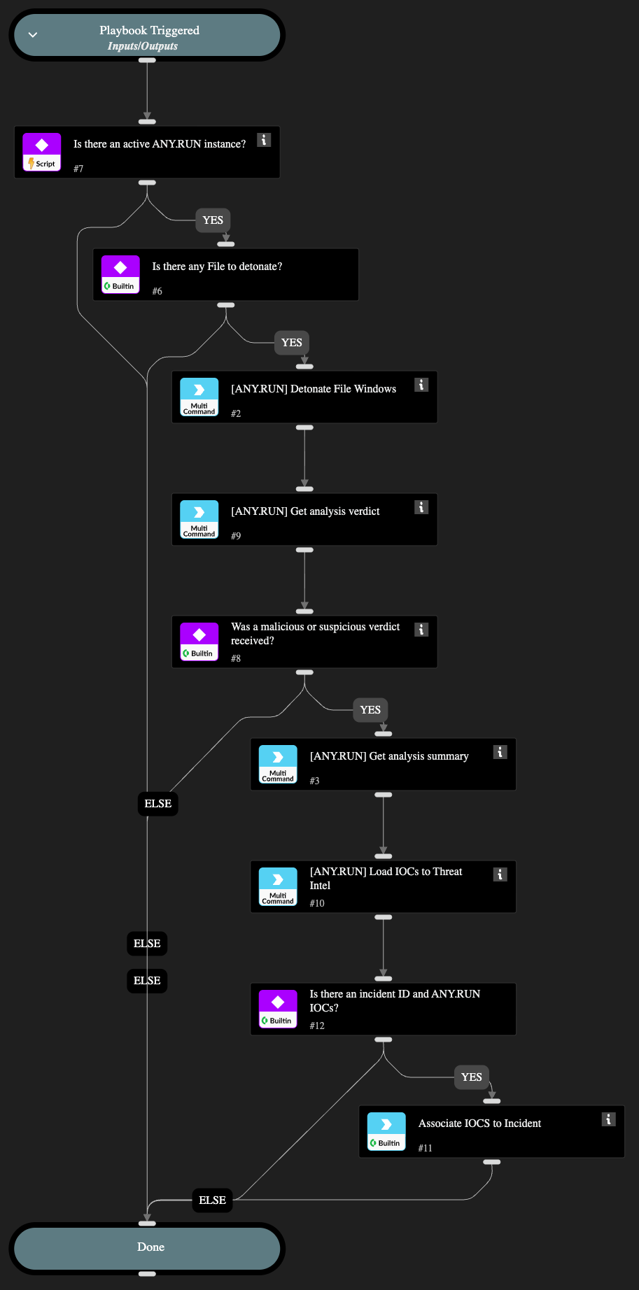 ANYRUN Detonate File Windows