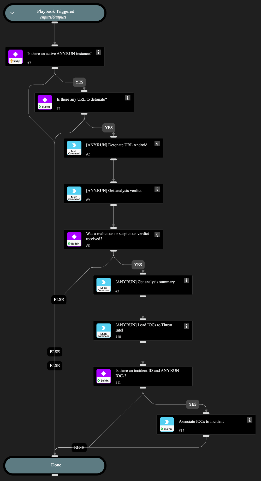 ANYRUN Detonate URL Android