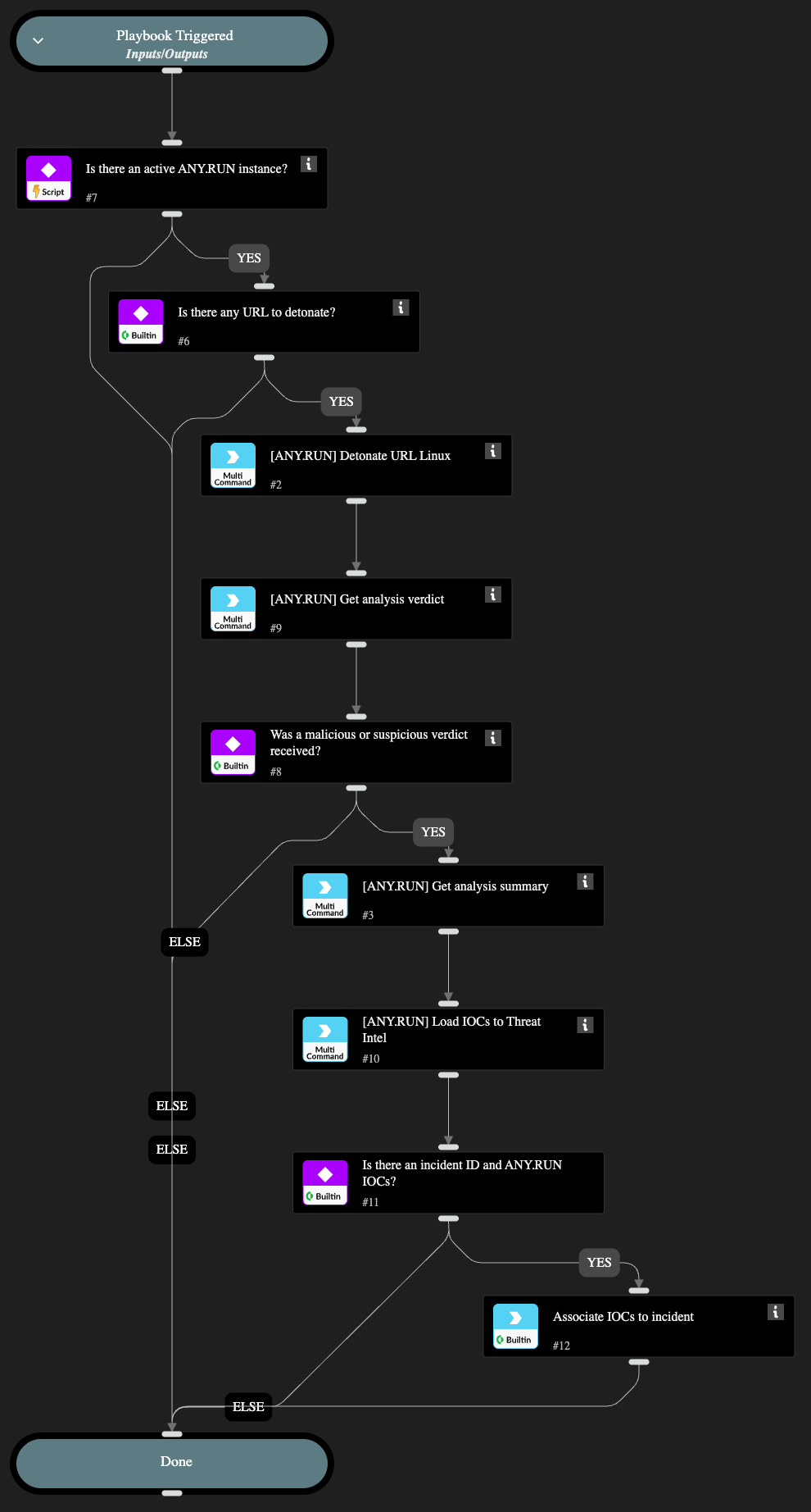 ANYRUN Detonate URL Linux