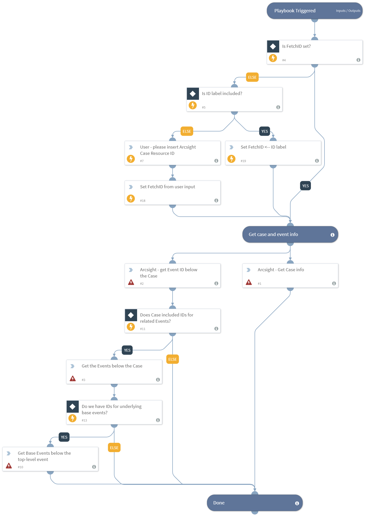 Arcsight_Get_events_related_to_the_Case