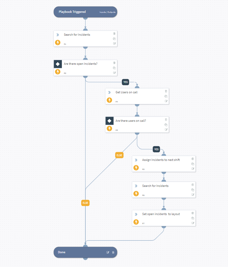 Assign Active Incidents to Next Shift V2