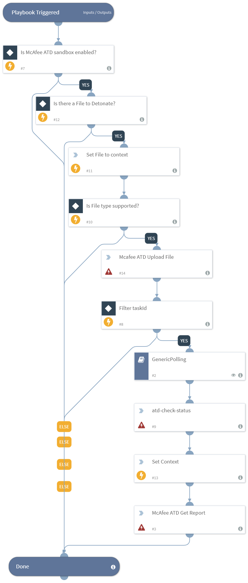 Detonate_File_McAfee_ATD