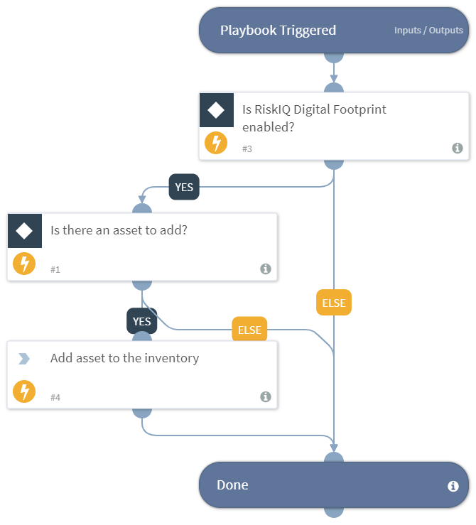 Auto Add Assets - RiskIQ Digital Footprint