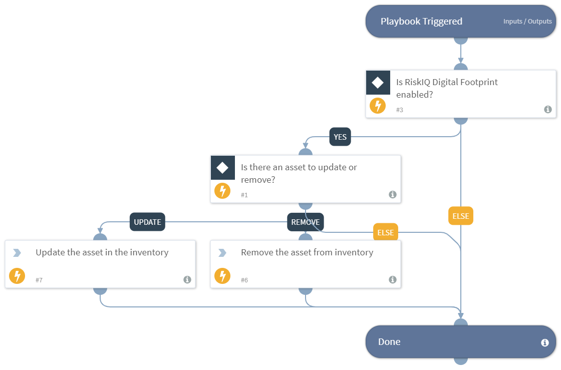 Auto Update Or Remove Assets - RiskIQ Digital Footprint