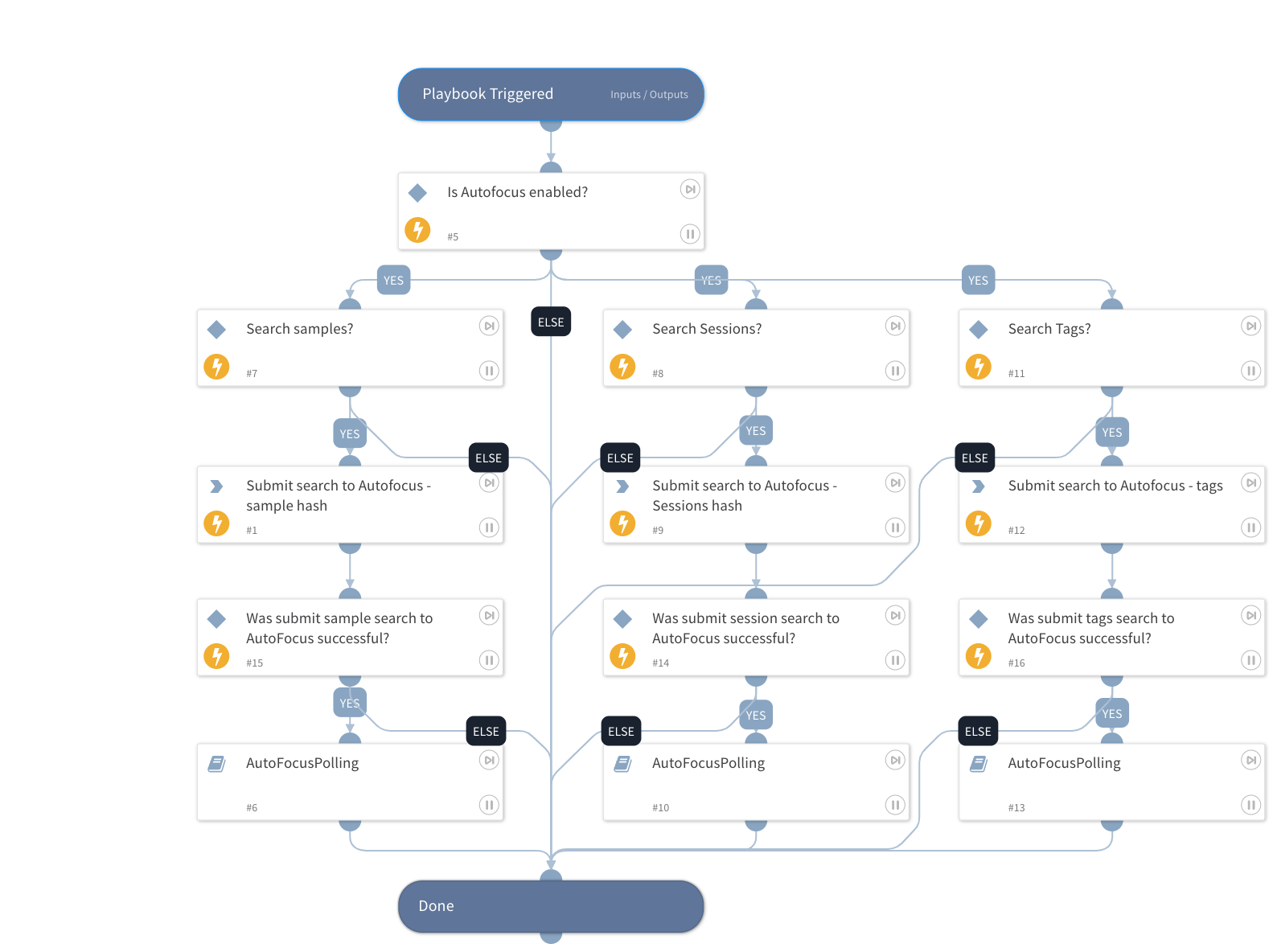 Autofocus Query Samples, Sessions and Tags