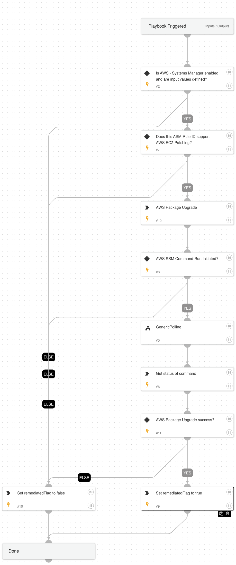 AWS - Package Upgrade