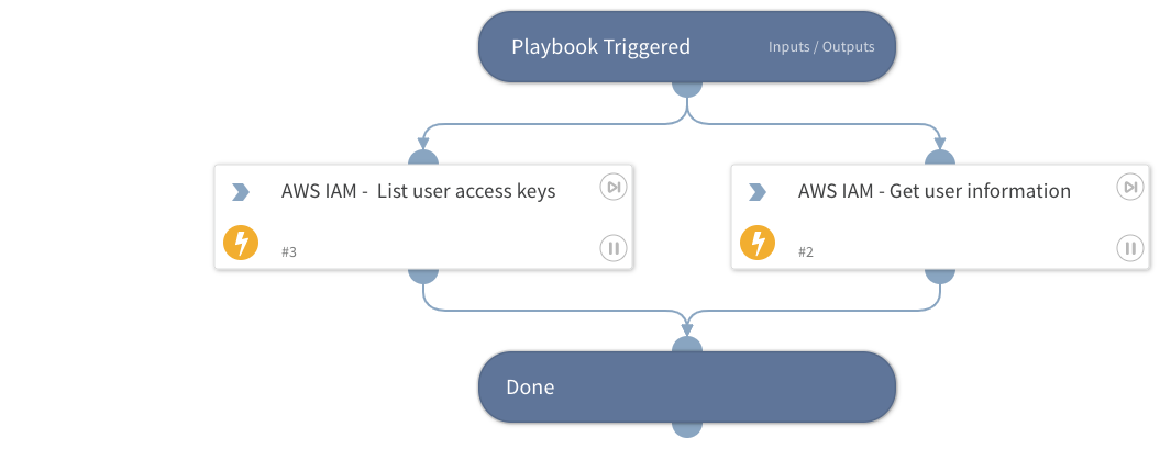 AWS IAM - User enrichment