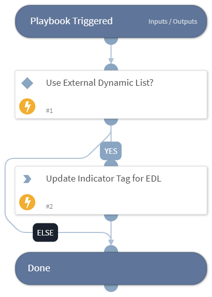 Block Domain - External Dynamic List