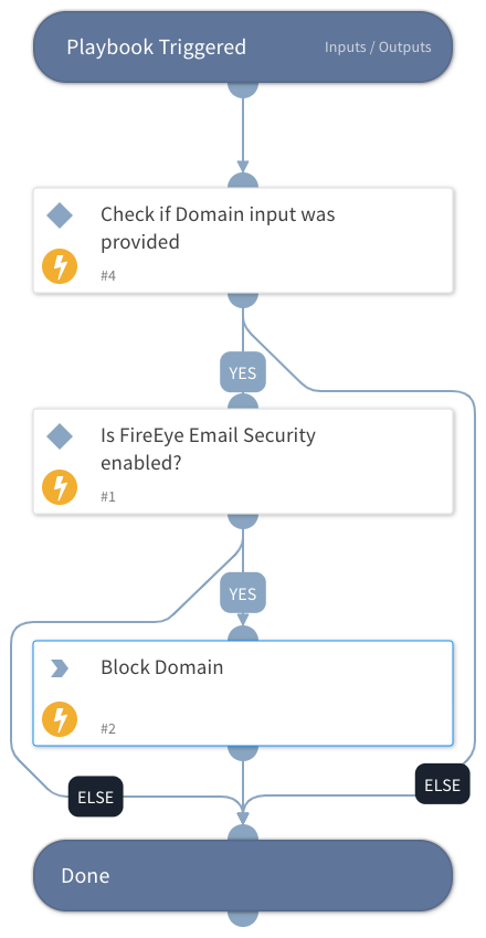 Block Domain - FireEye Email Security