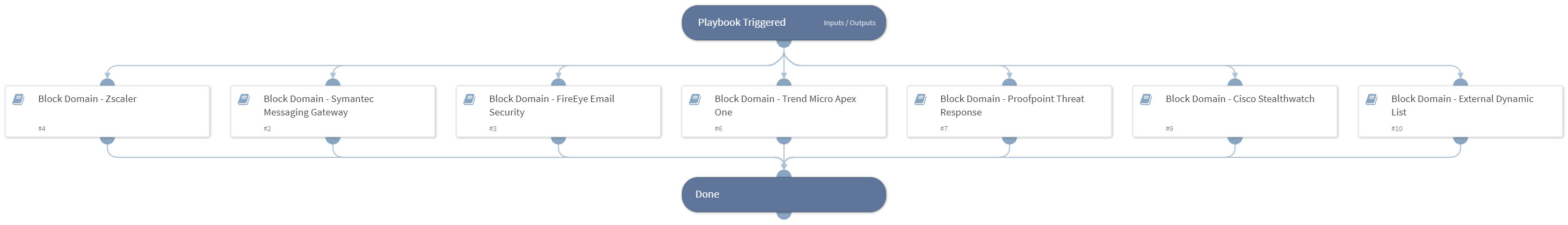 Block Domain - Generic v2