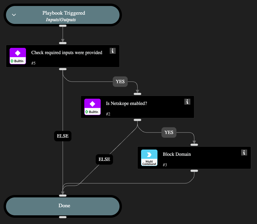 Block Domain - Netskope