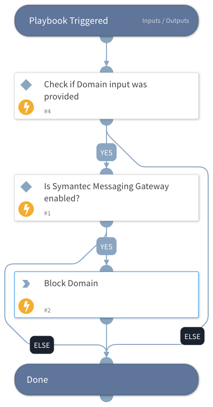 Block Domain - Symantec Messaging Gateway 