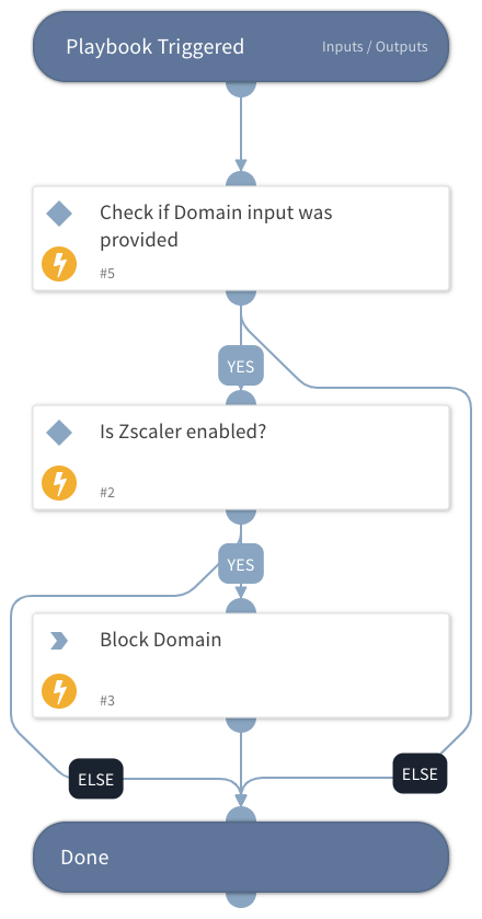 Block Domain - Zscaler