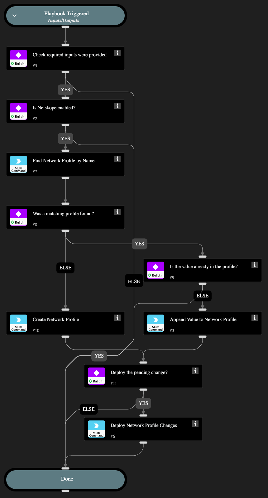 Block IP - Network Profile - Netskope