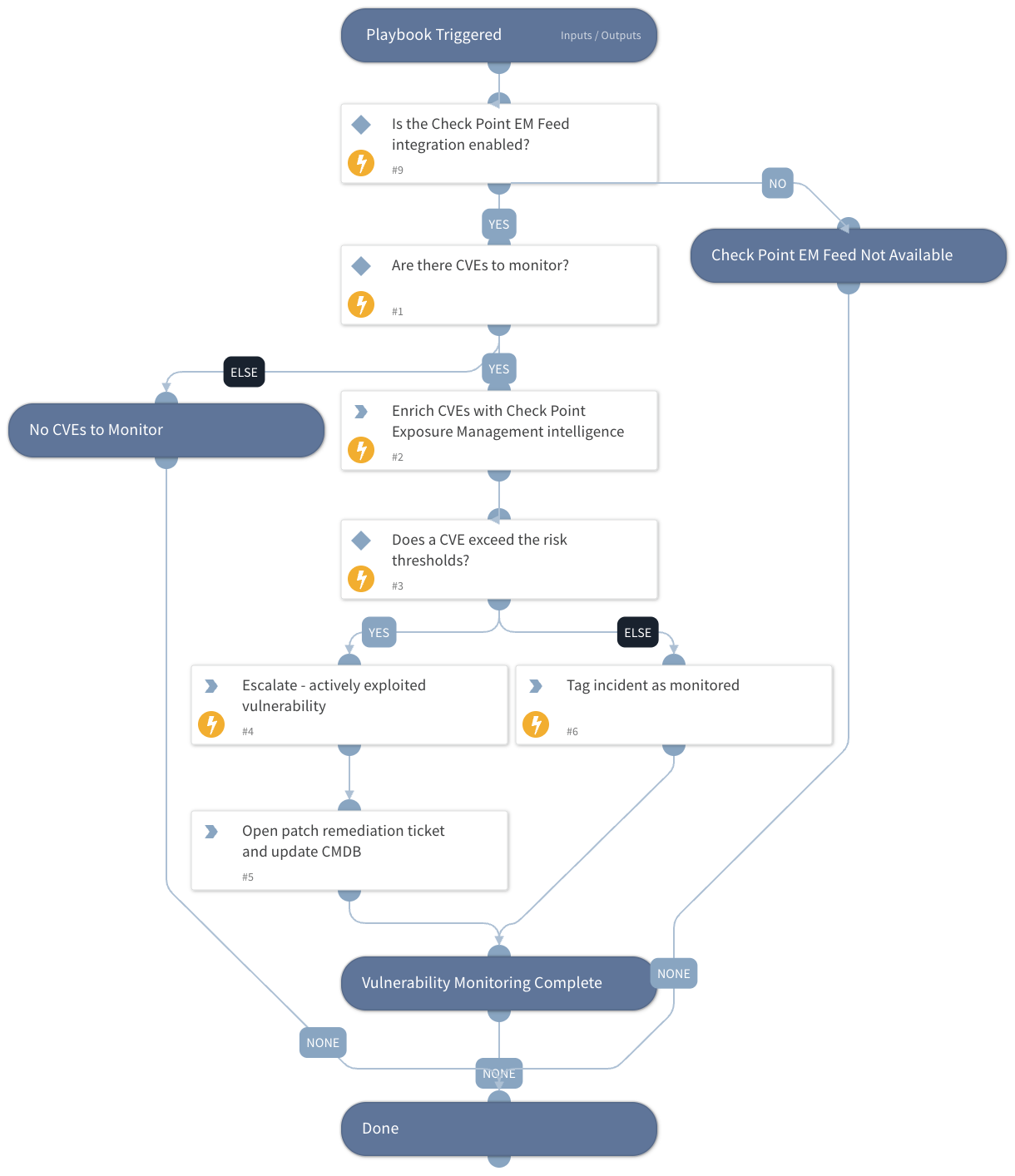 Check Point - Vulnerability Exploitation Monitoring
