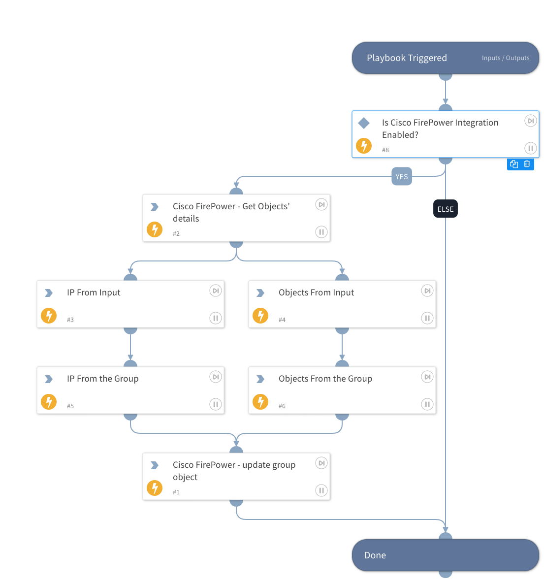 Cisco FirePower- Append network group object