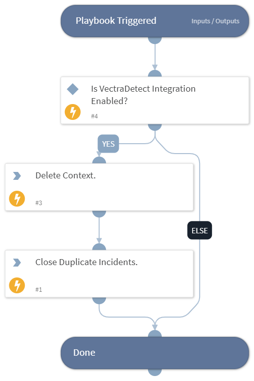 Close Duplicate XSOAR Incidents - Vectra Detect