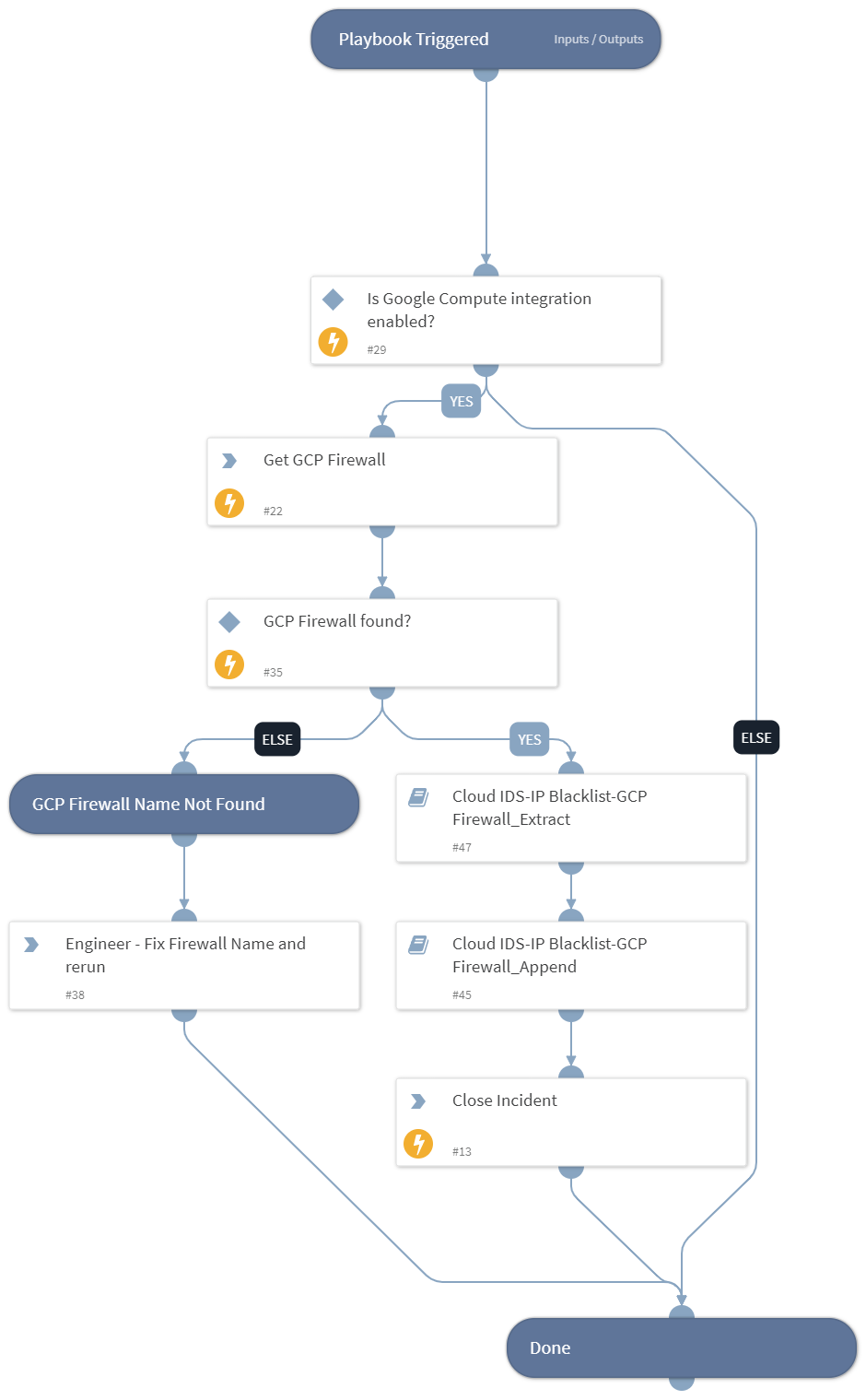 Cloud_IDS-IP_Blacklist-GCP_Firewall_Combine