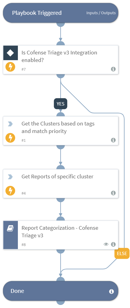 Cluster Report Categorization - Cofense Triage v3