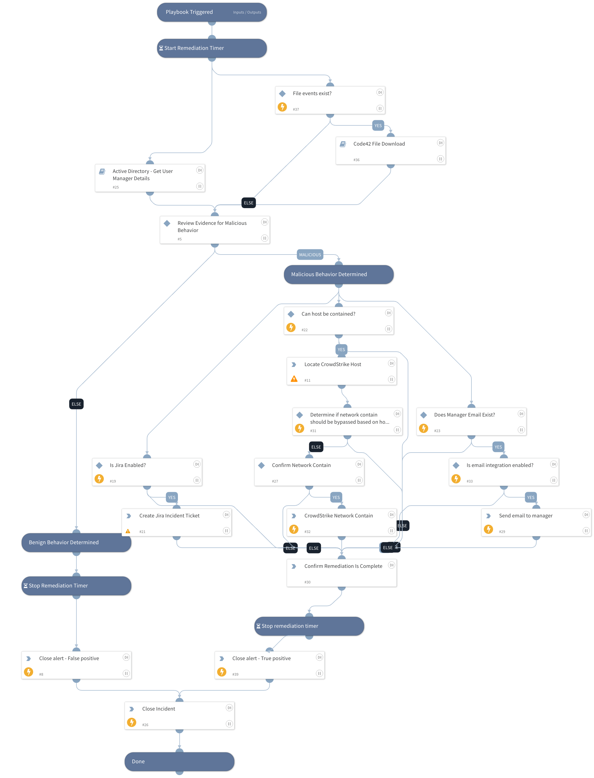 Code42 Exfiltration Playbook