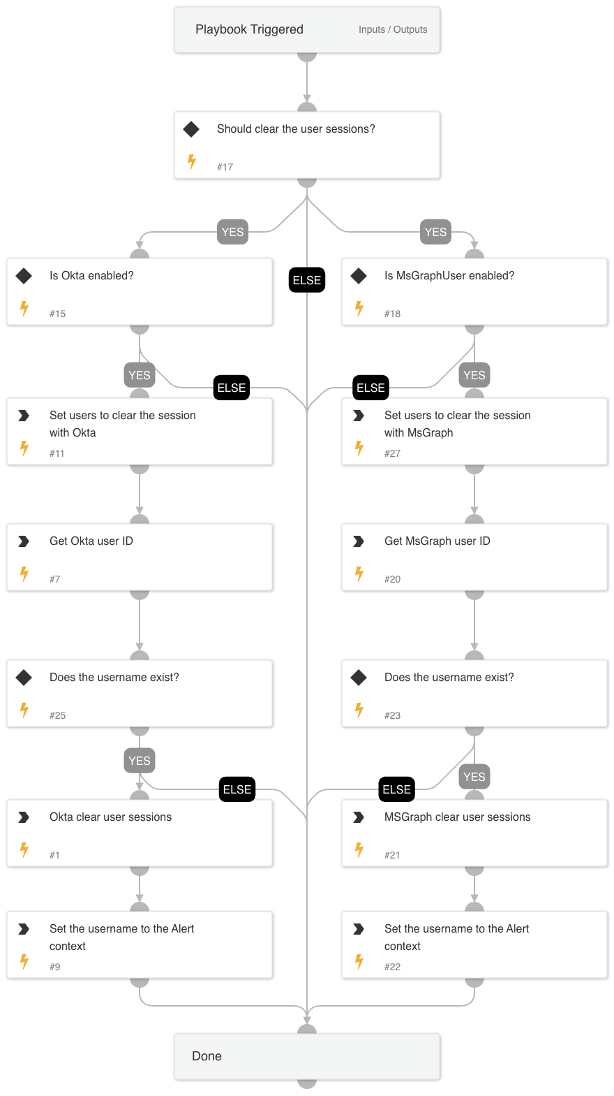 Containment Plan - Clear User Sessions