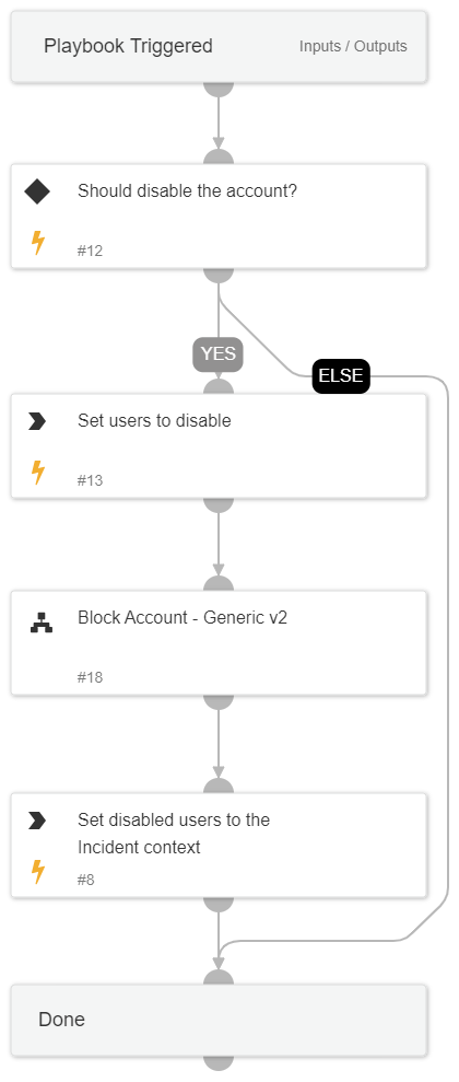 Containment Plan - Disable Account