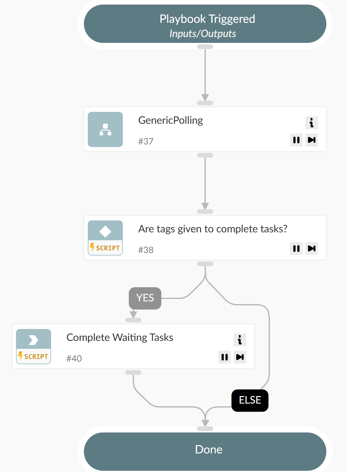 Context Polling - DT