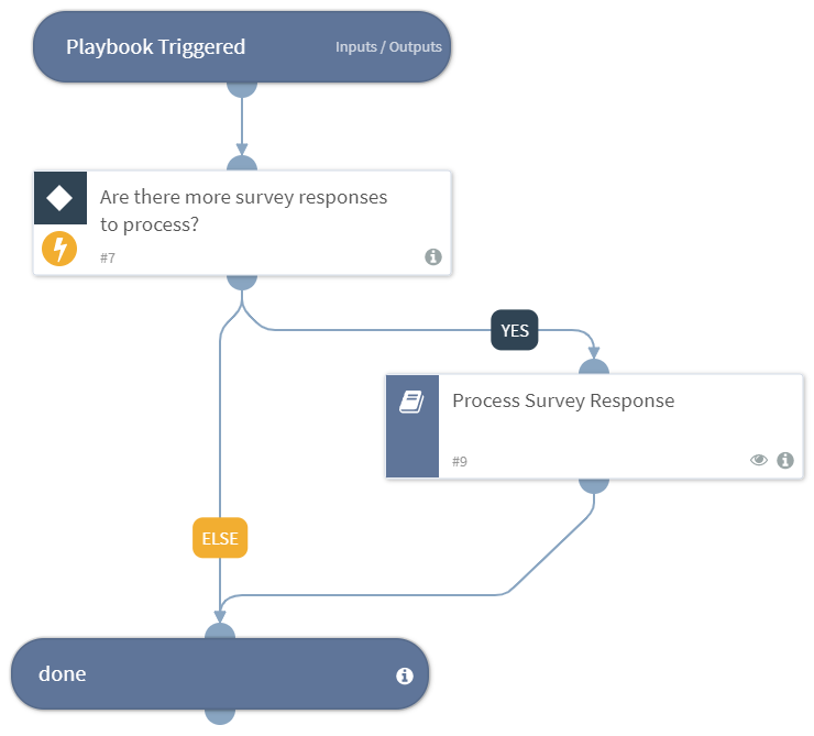 Continuously_Process_Survey_Response