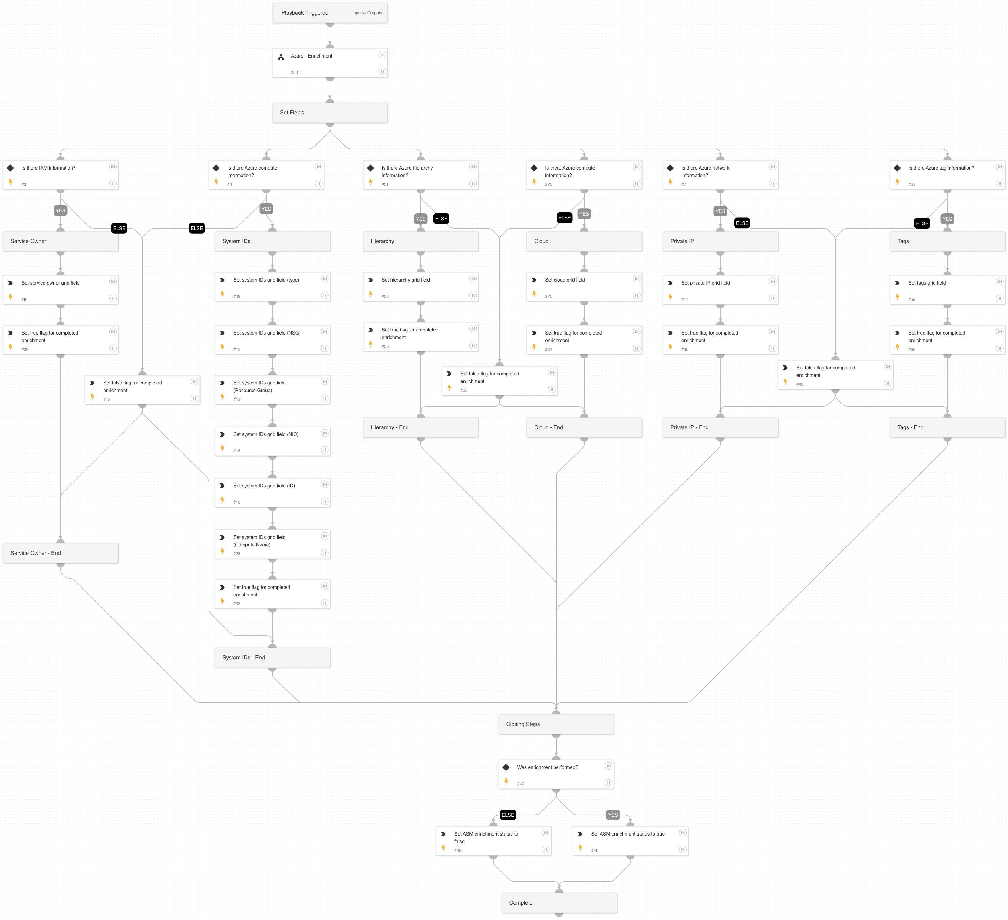 Cortex ASM - Azure Enrichment