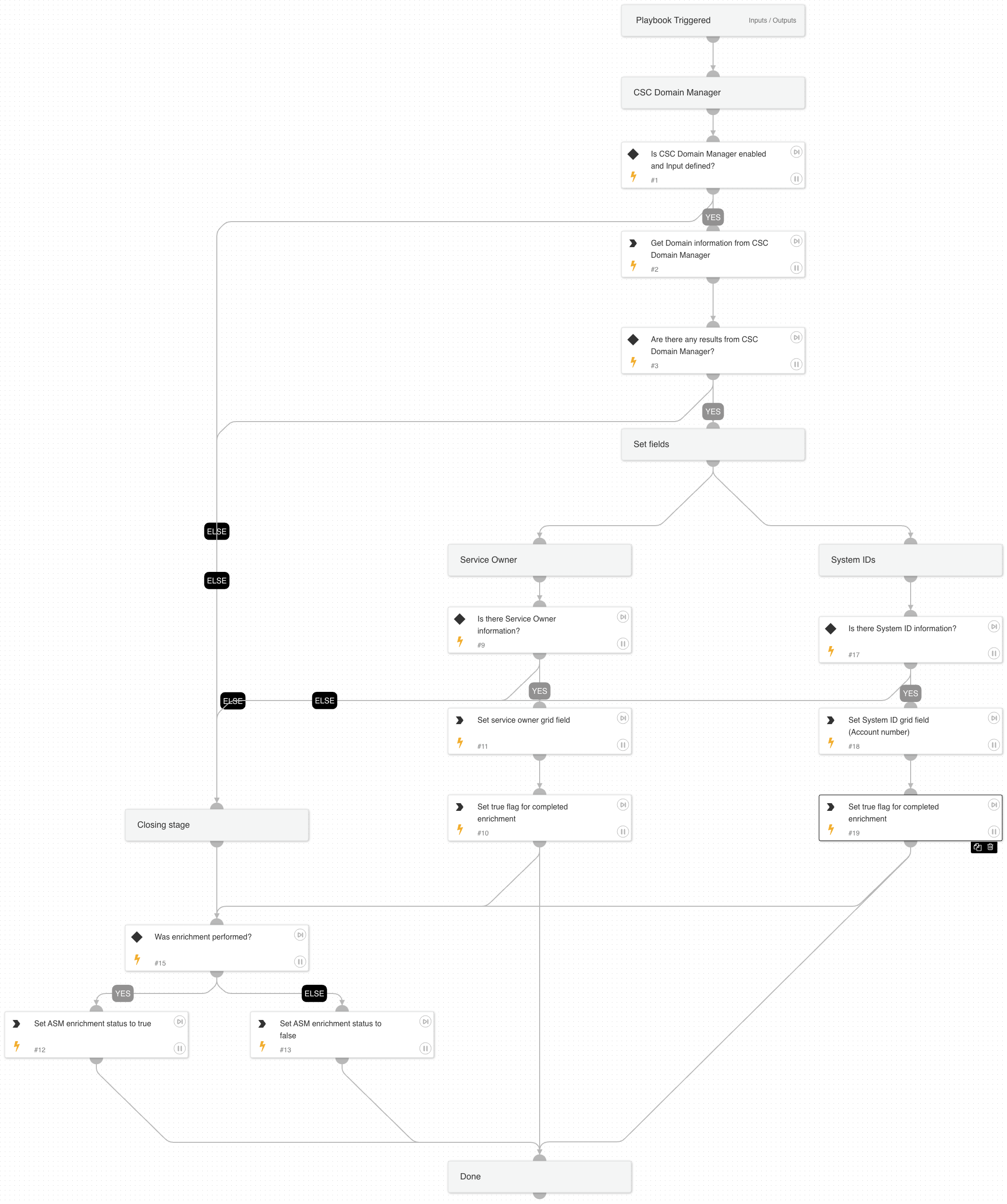 Cortex ASM - Domain Enrichment