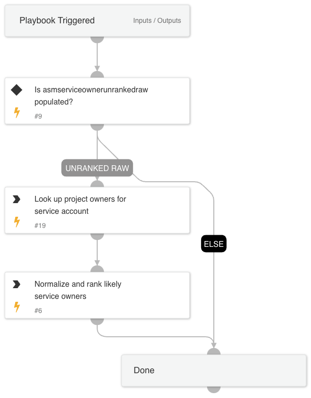 Cortex ASM - Service Ownership