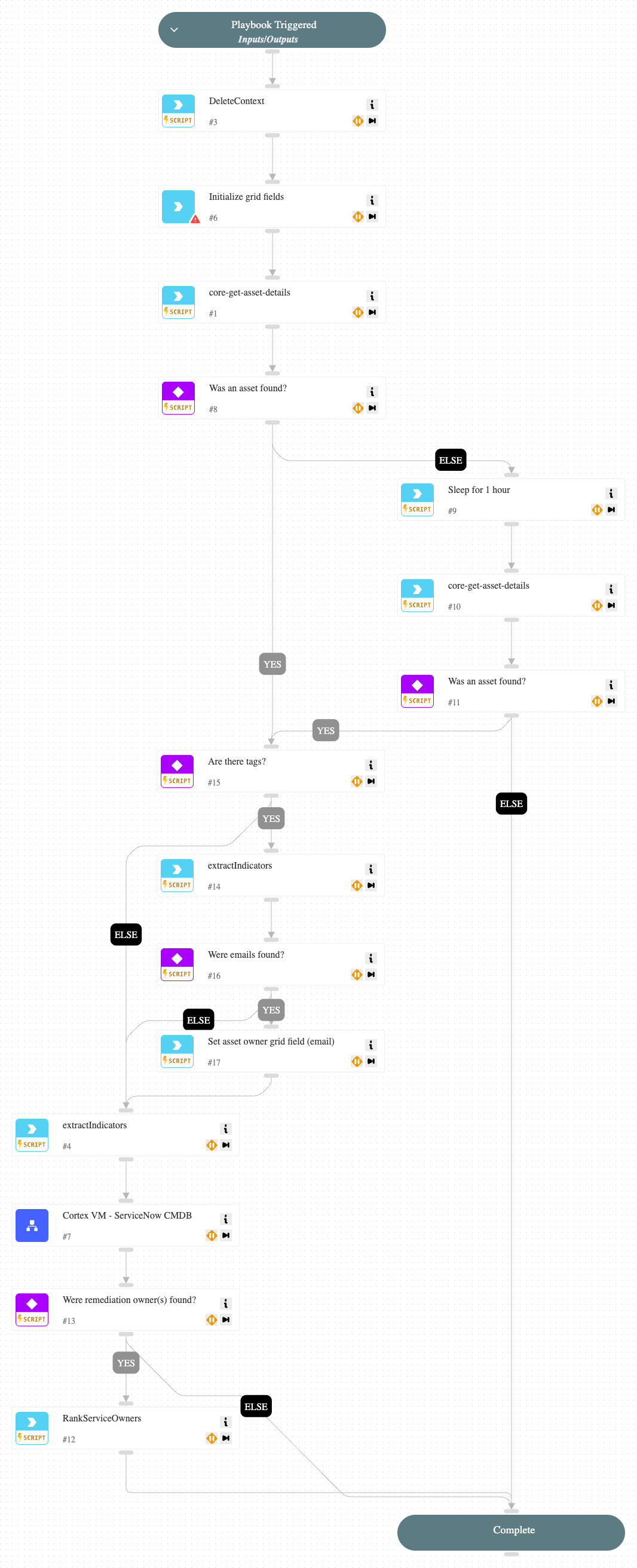 Cortex VM - Vulnerability Issue