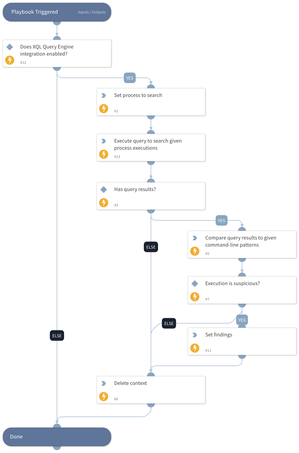 Cortex XDR - Search and Compare Process Executions - XQL Engine