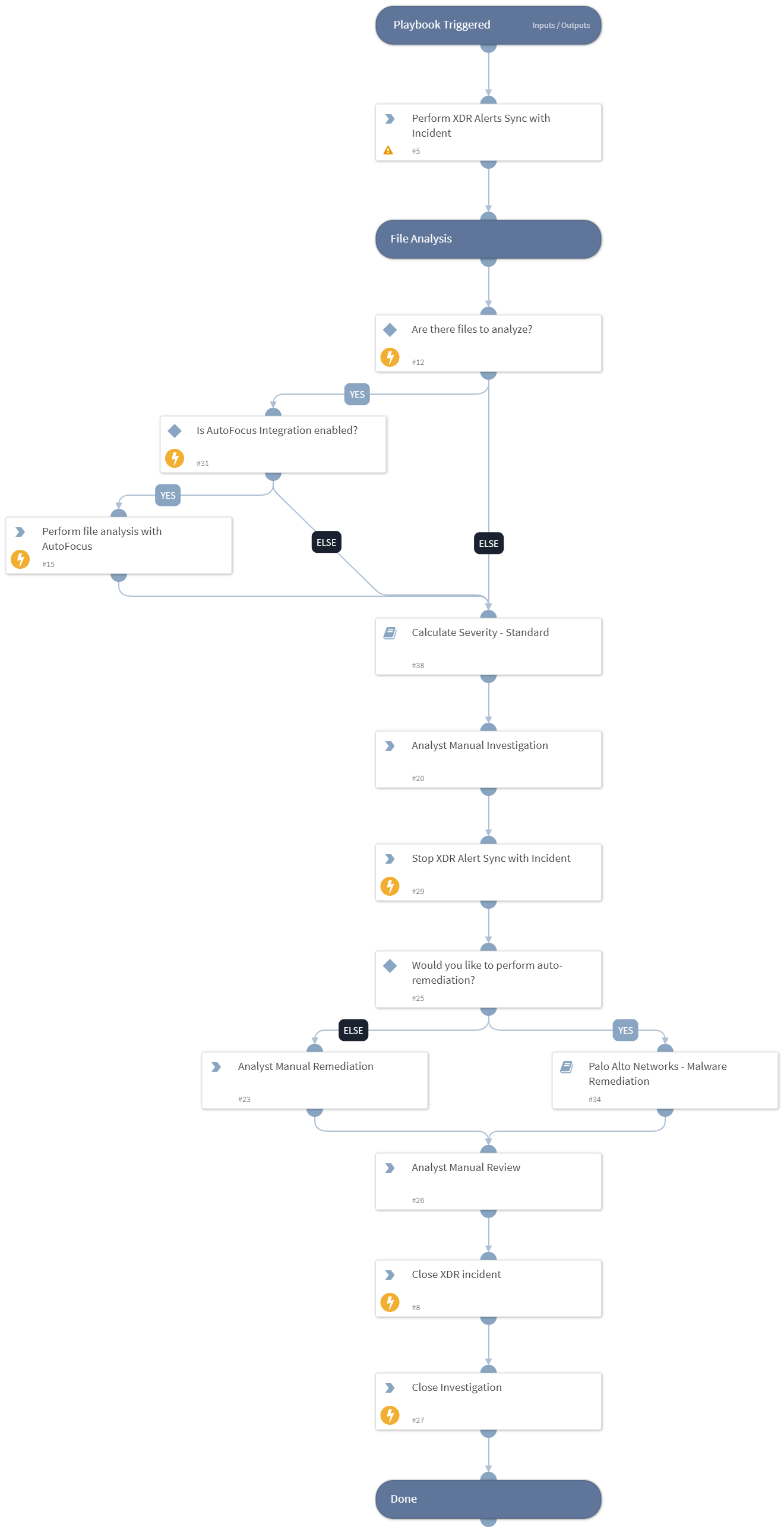 Cortex XDR Incident Handling