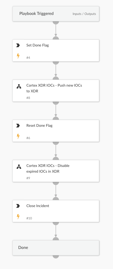 Cortex XDR IOCs - Push new IOCs to XDR (Main)
