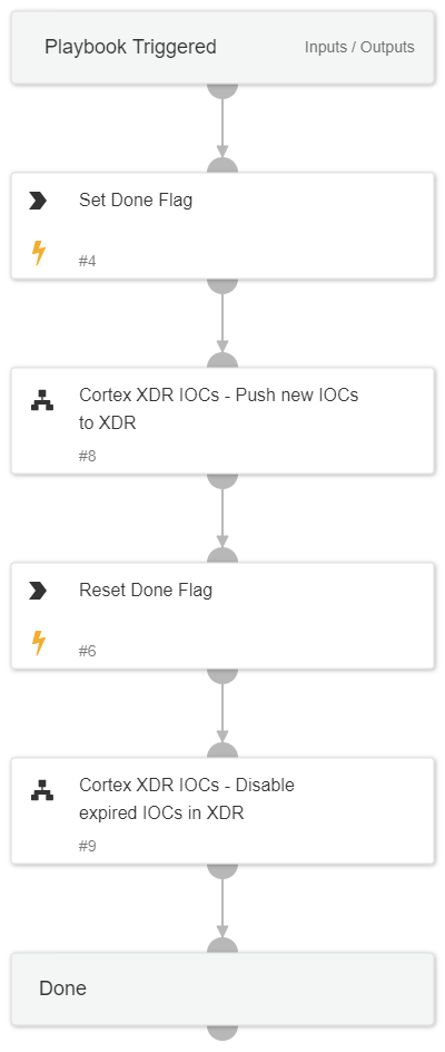 Cortex XDR IOCs - Push new IOCs to XDR (Main)