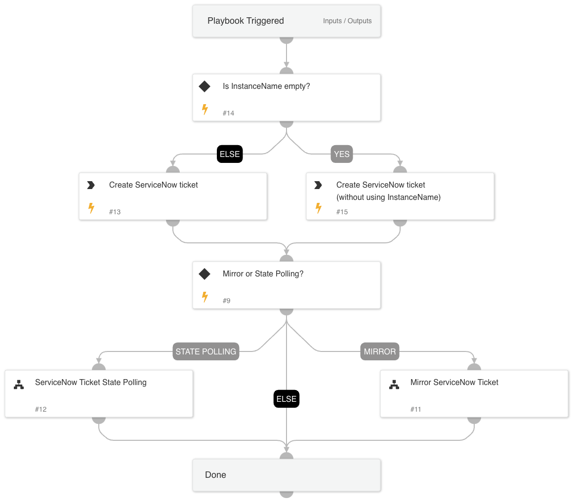 Create ServiceNow Ticket