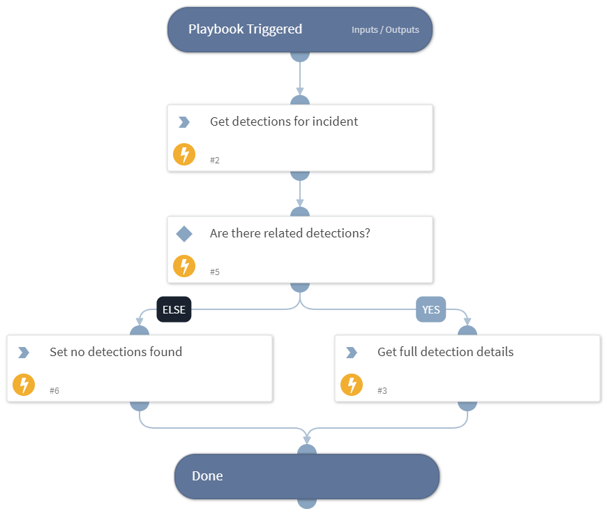 CrowdStrike Falcon Get Detections by Incident Cortex XSOAR