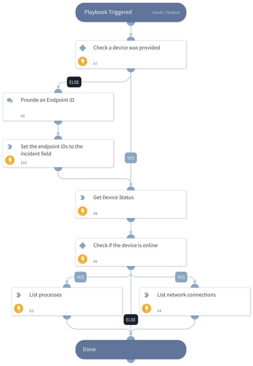 CrowdStrike Falcon - Get Endpoint Forensics Data